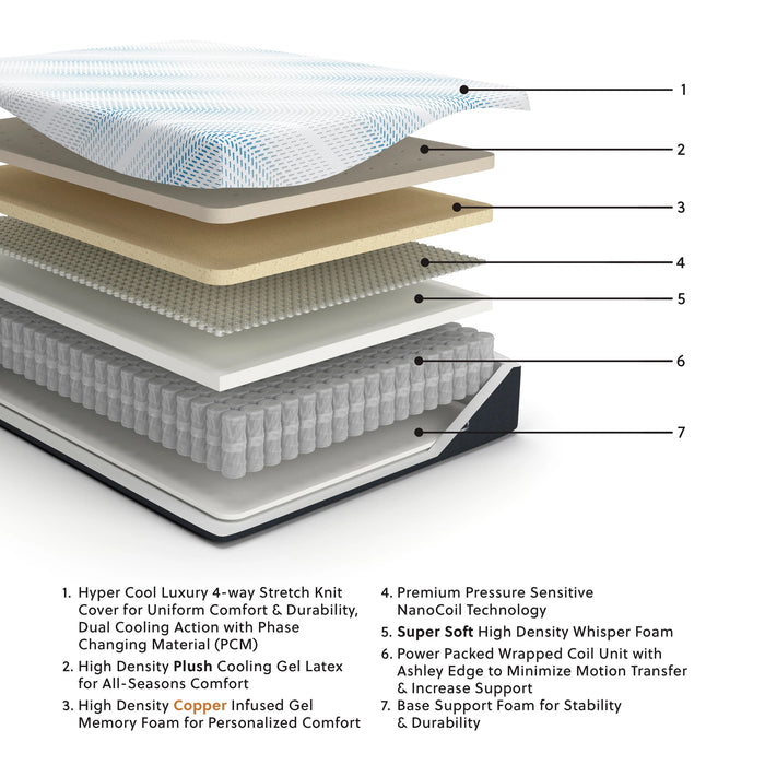 Millennium Luxury Plush Gel Latex Hybrid Mattress - Home Furniture And More (Brentwood, MD)