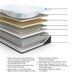 Millennium Luxury Plush Gel Latex Hybrid Mattress - Home Furniture And More (Brentwood, MD)