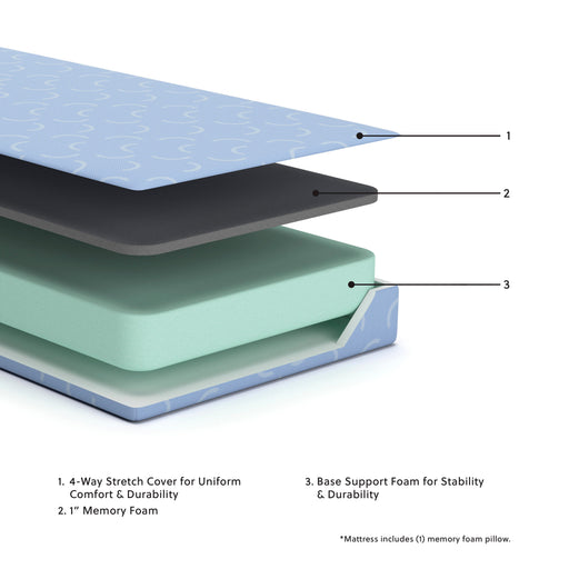 iKidz Ocean Mattress and Pillow - Home Furniture And More (Brentwood, MD)