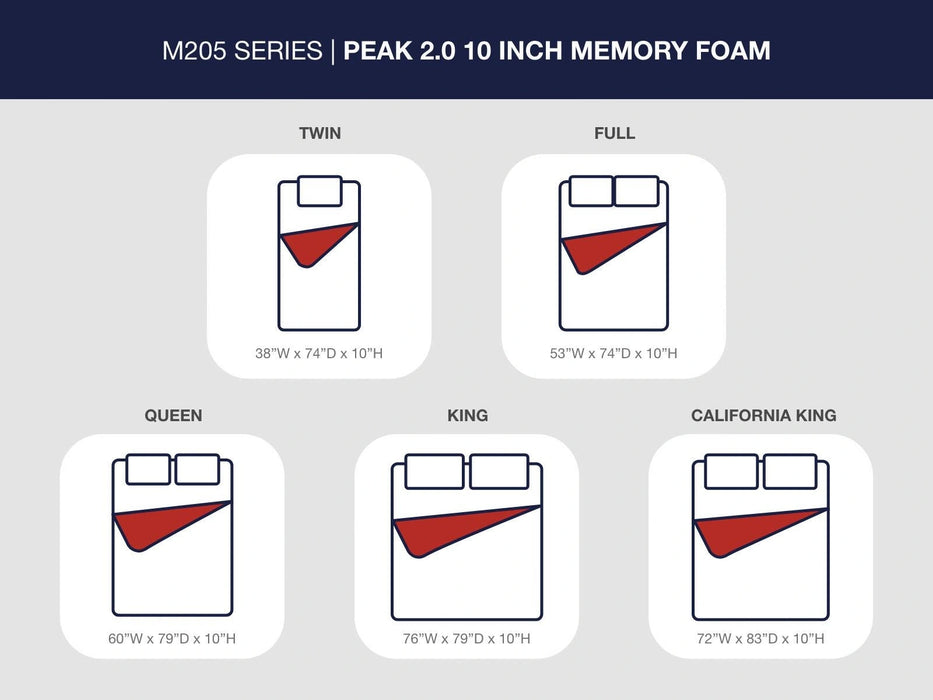 Peak 2.0 10 Memory Foam Mattress - Home Furniture And More (Brentwood, MD)